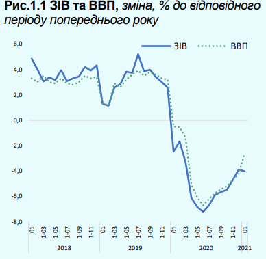 01.21EconomicVVP