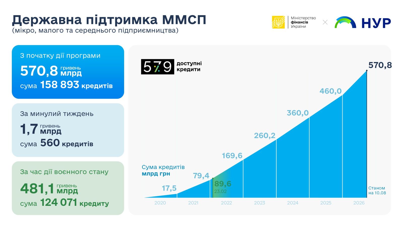 10.08 минфин 2