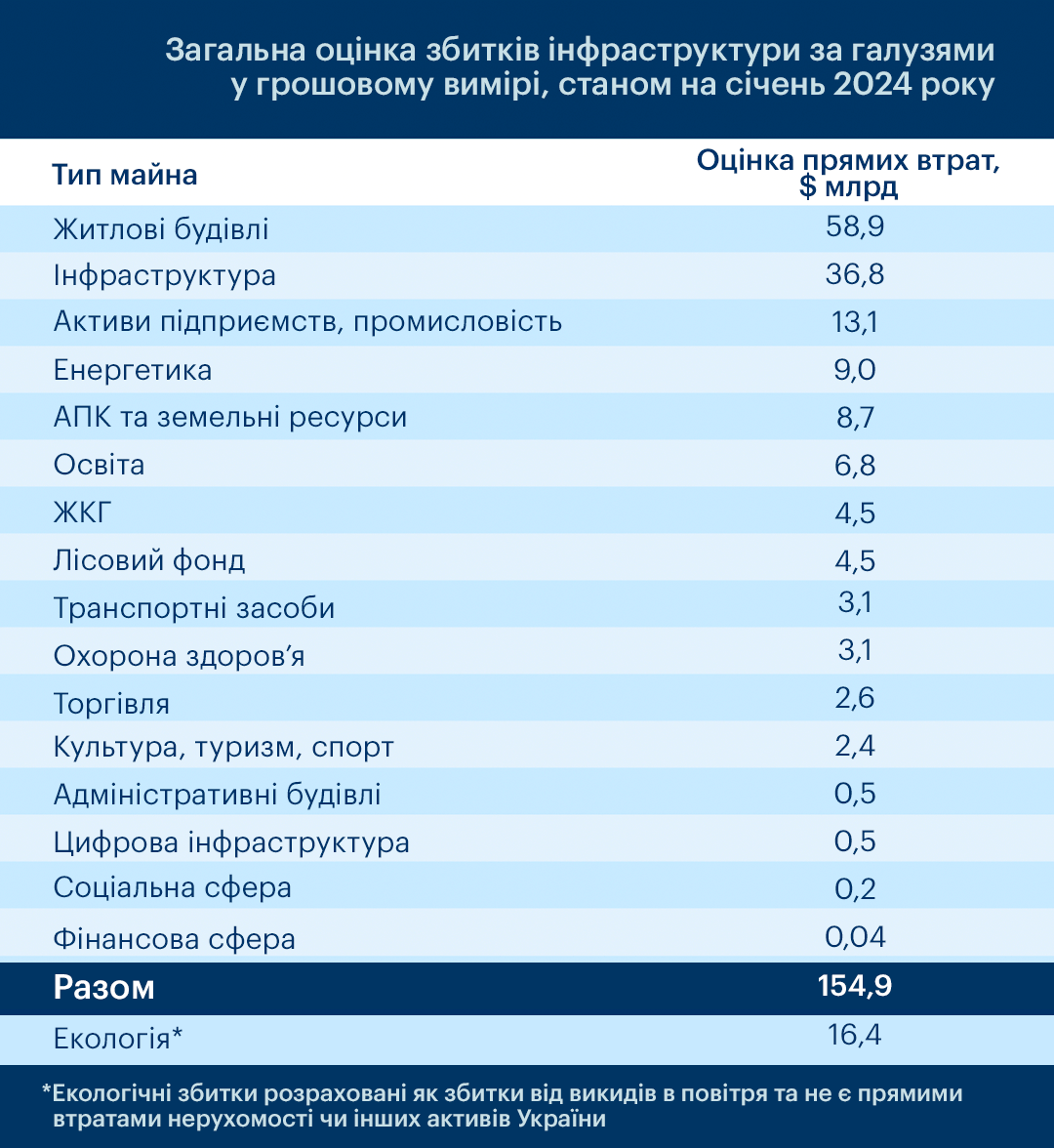 1080x1080 damages January 2024 ukr