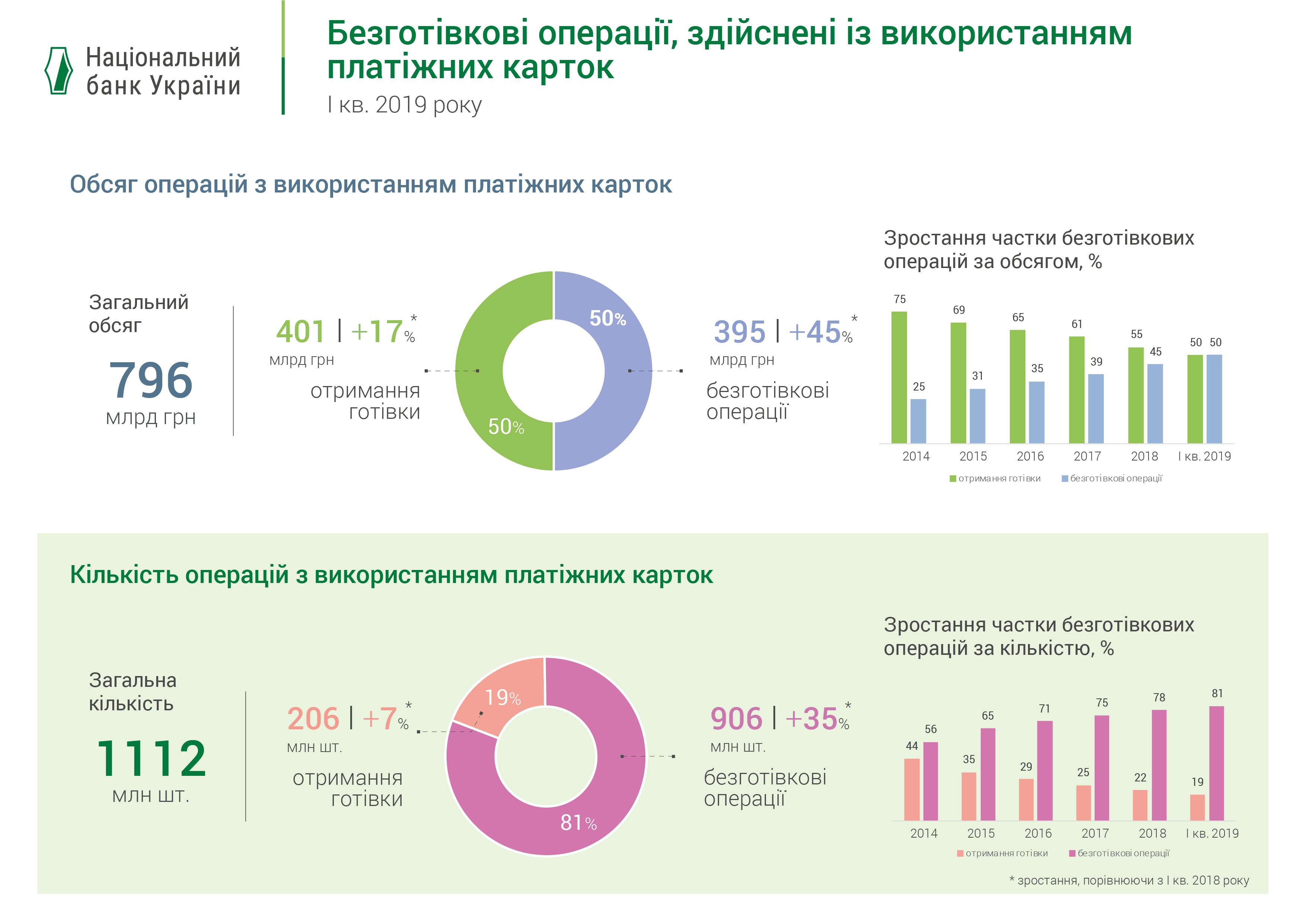 1 03 06 19 Bezgotivkovi rozrahunky ua