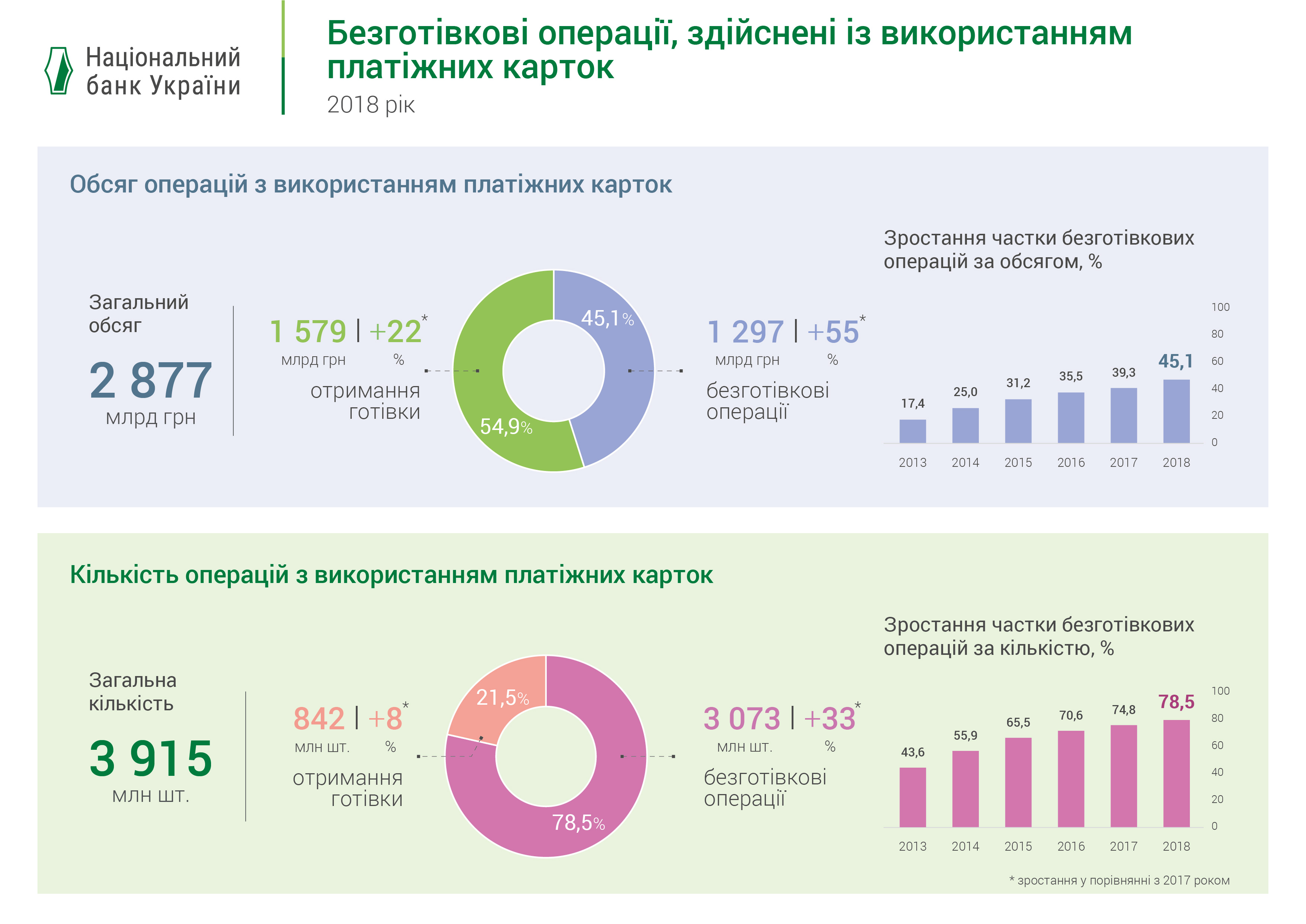 1 21 02 19 Bezgotivkovi rozrahunky ua