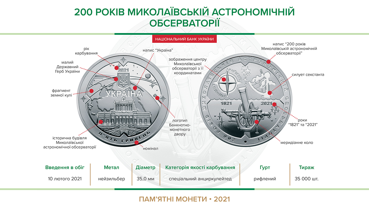 200years Nikolaev observatory 2021