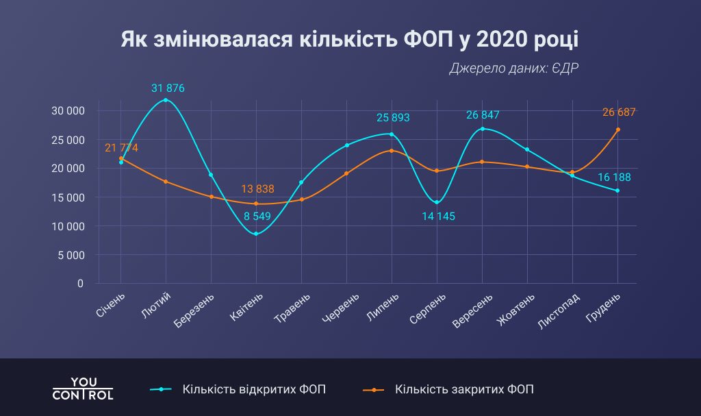 2020 FOPdinamics