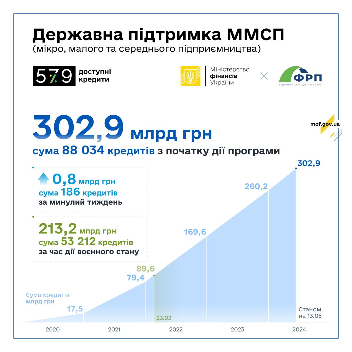 240513 579 24W20 FB