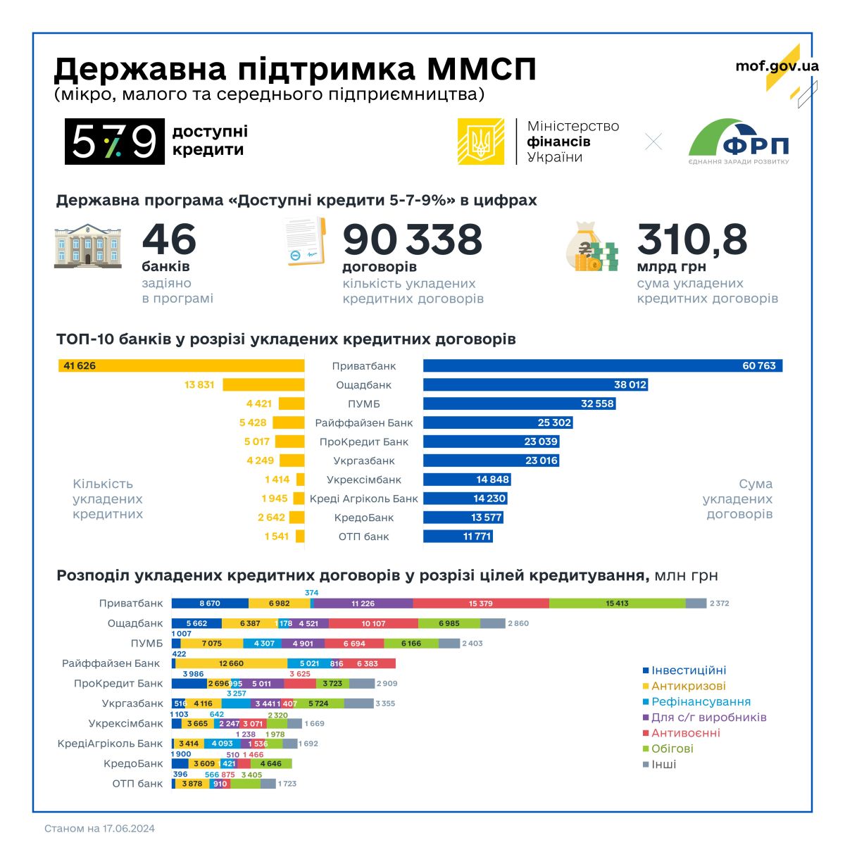 240617 579 24W25 новий