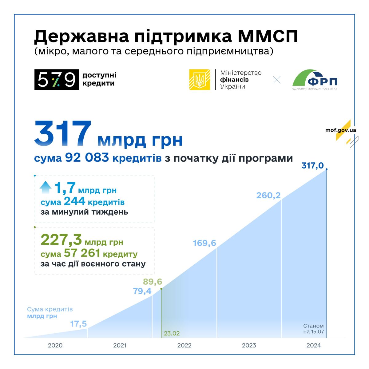240715 579 24W29 FB