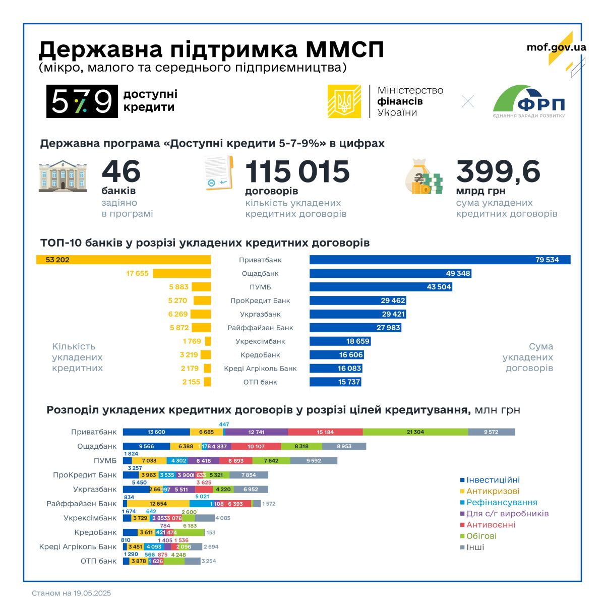 250519 579 25W21 site 1