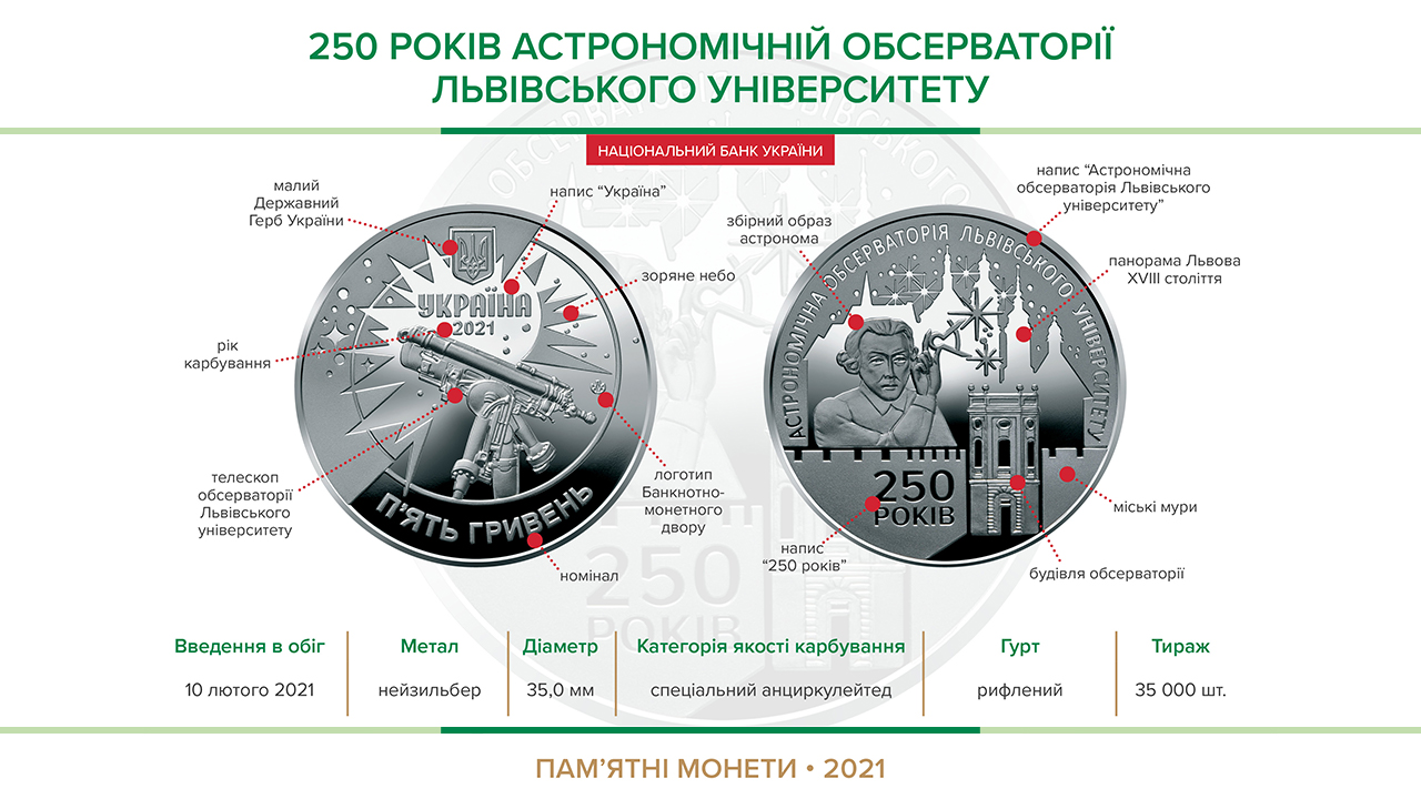 250years Lviv observatory 2021