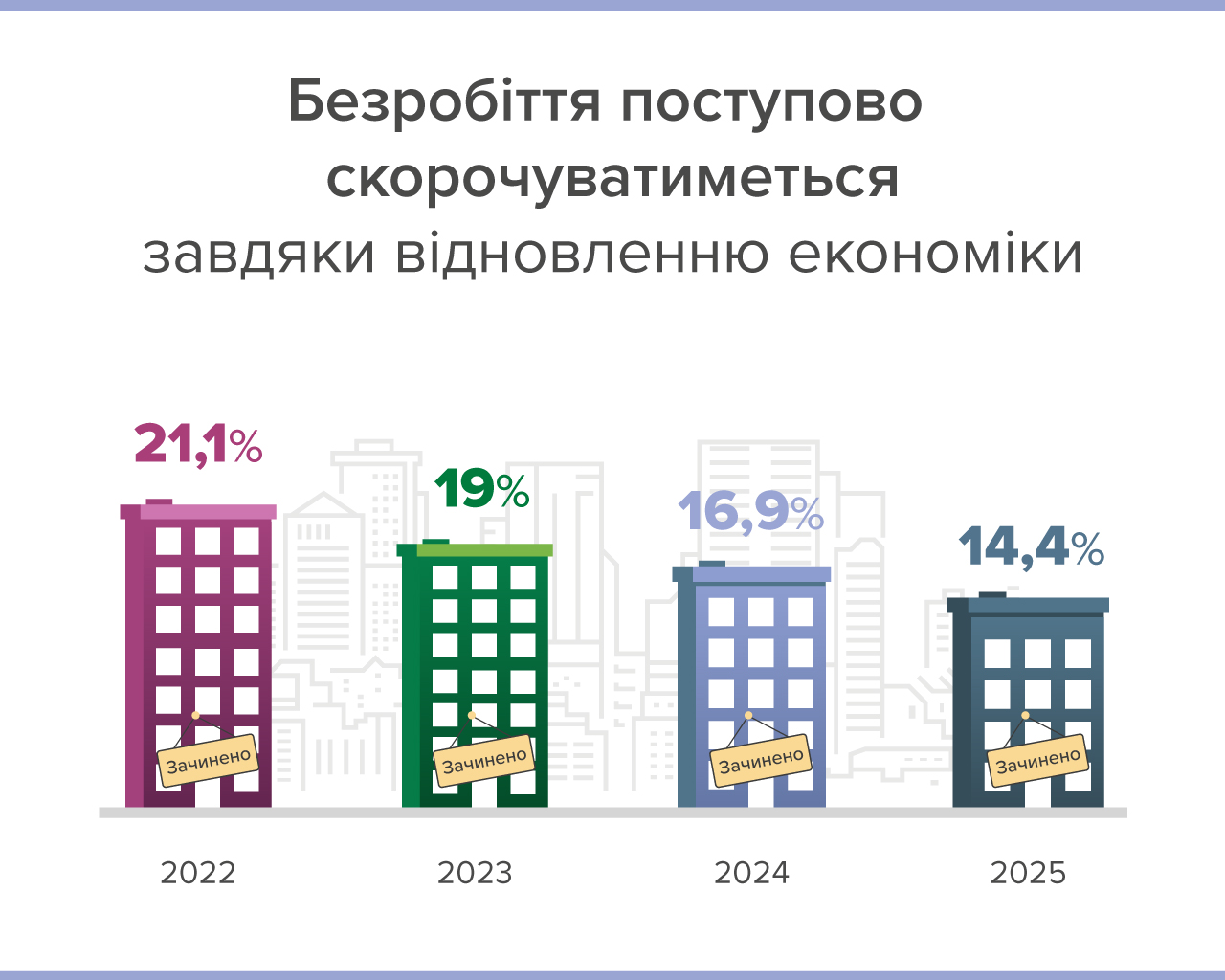 4 Безробіття Lejeryng 25 08 23