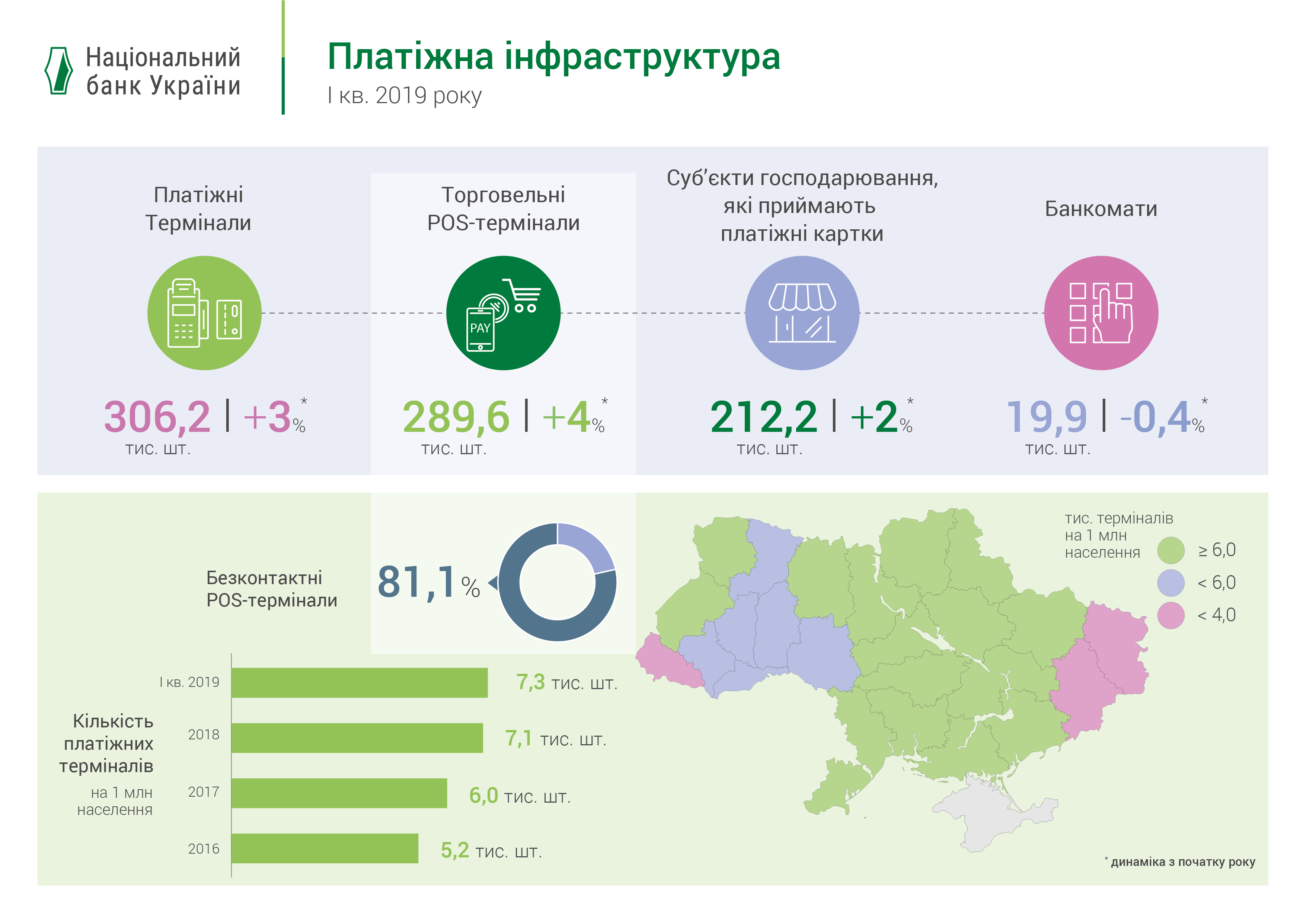 5 03 06 19 Platizhna infrastruktura ua