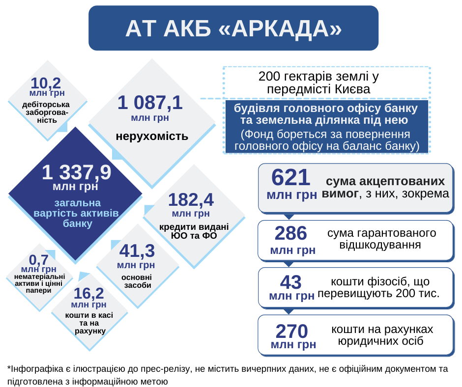 ArkadaBank