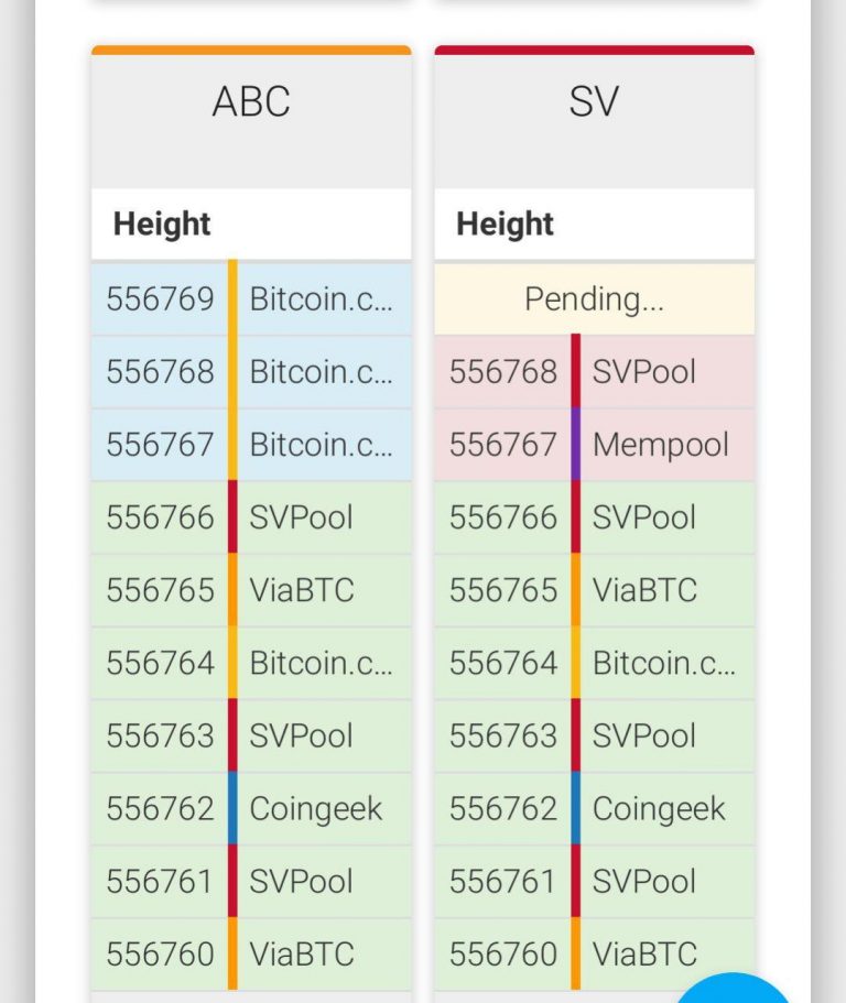 BCH1