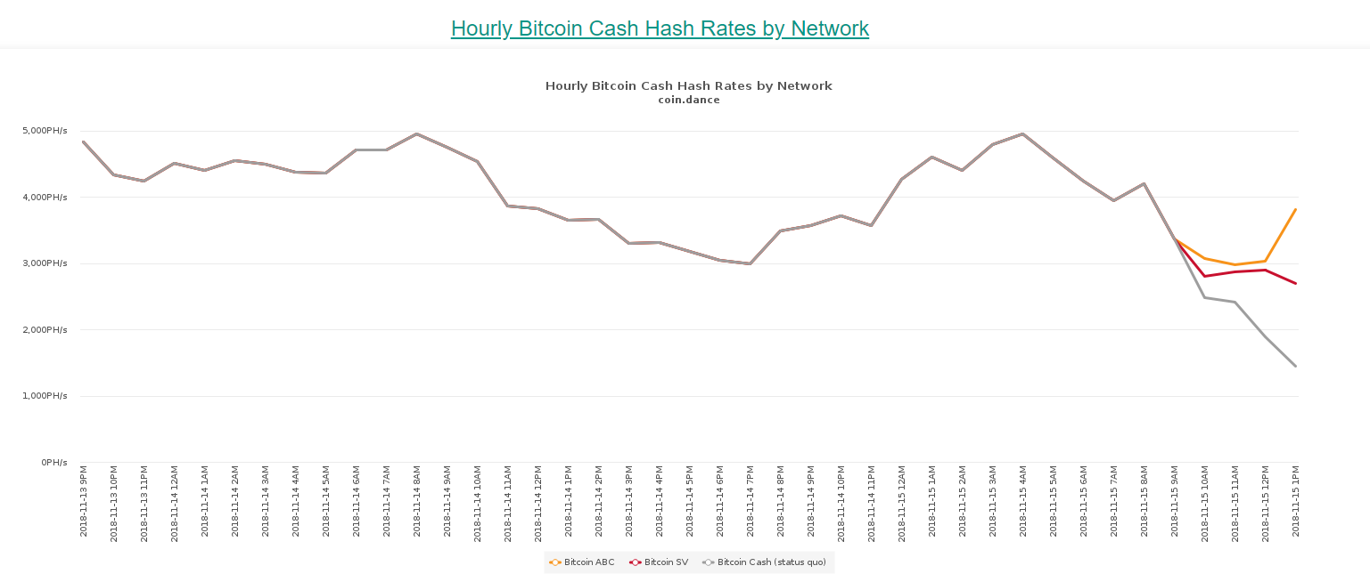 BCH3