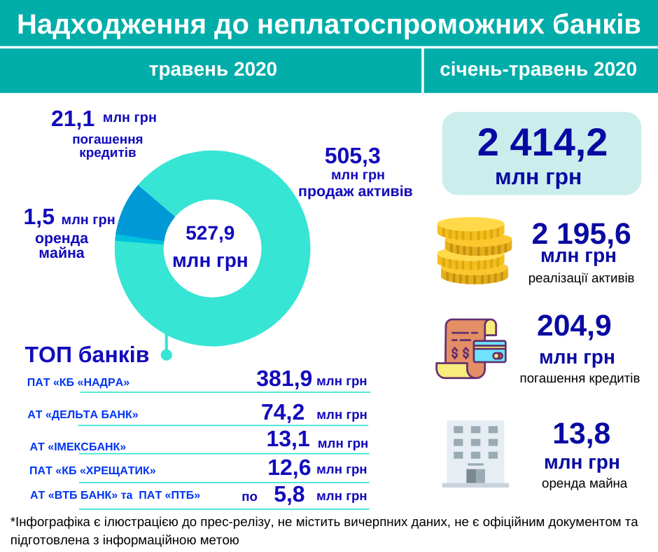 BankBankrut052020