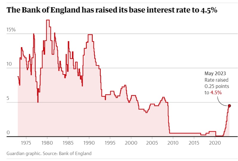 BankEngland11.05.23