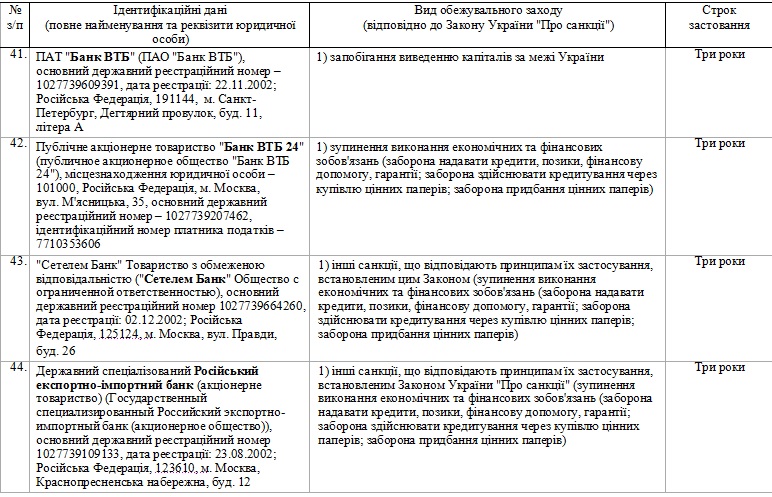 BankRusSanction