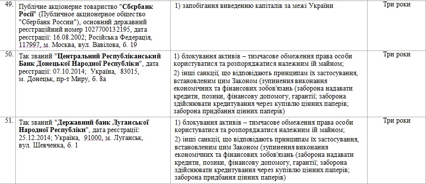 BankRusSanction2