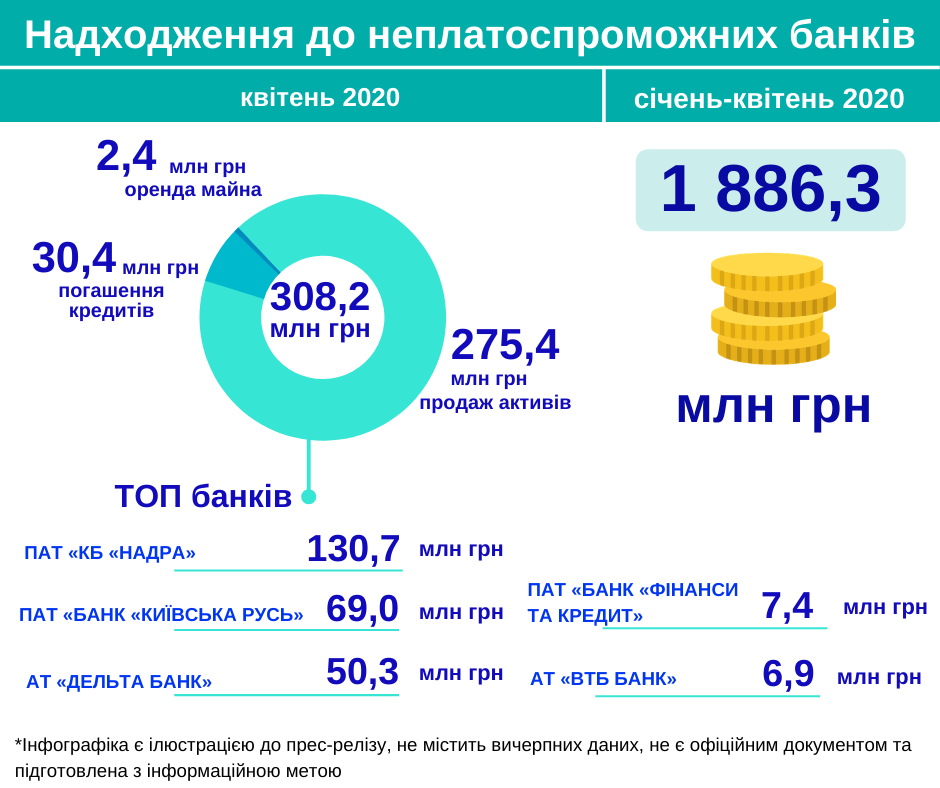 Bank bankruty 04.2020