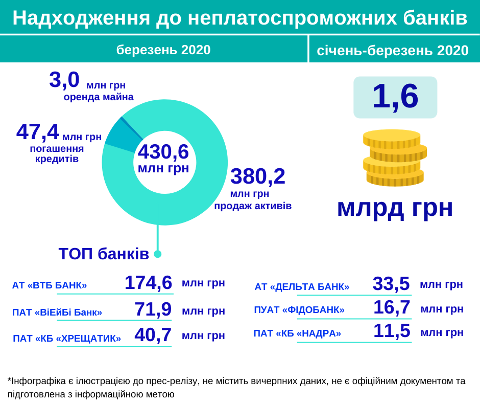 Bank bankruty march2020