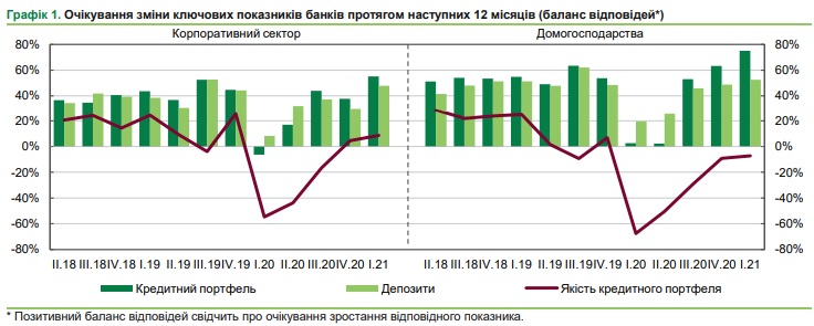 BankiCredits1kv21