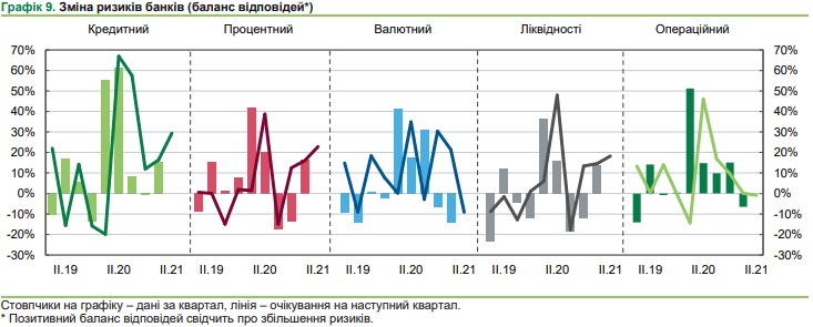 BankiCredits1kv21 2