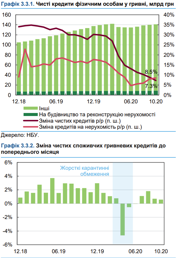 BankiKredit