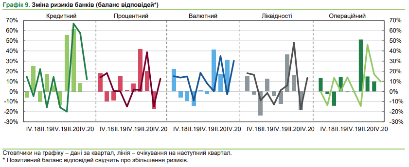 Banki IIIkv NBU