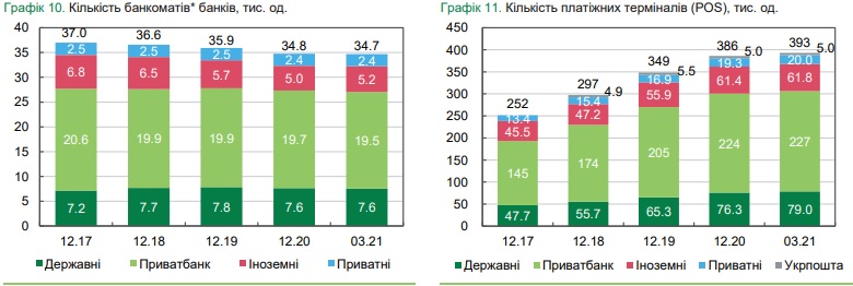 Bankomats03.21