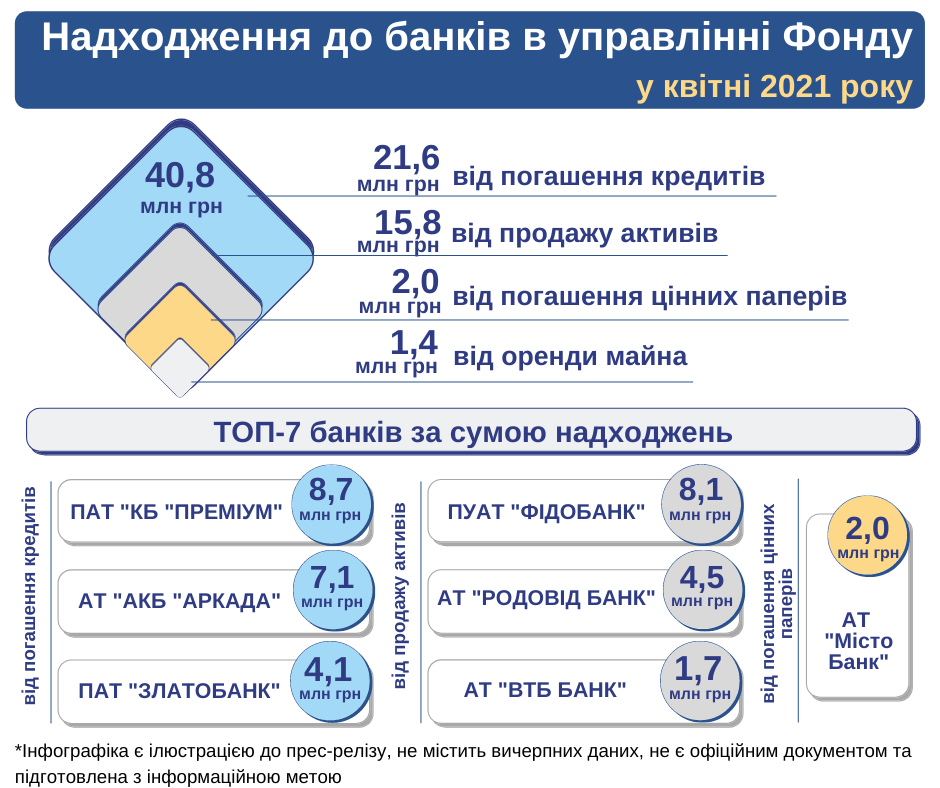 BanksBankrut04.21
