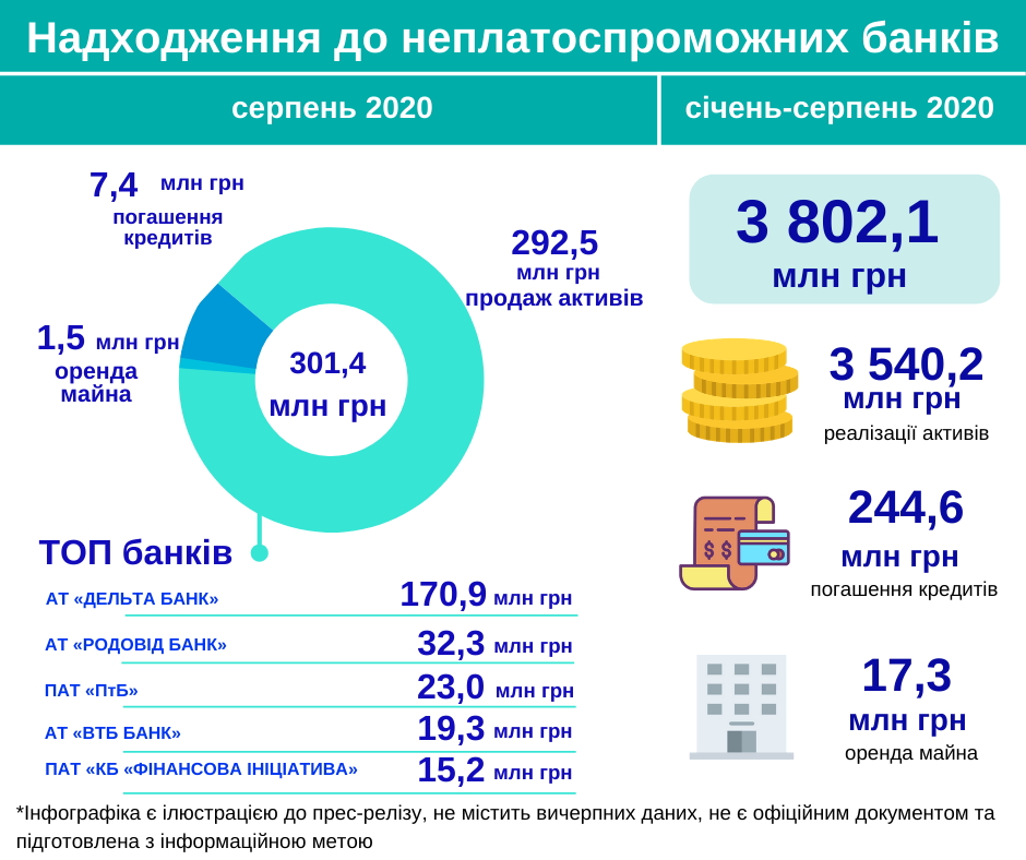 BanksBankrut082020