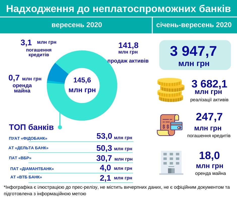 BanksBankrut09.20