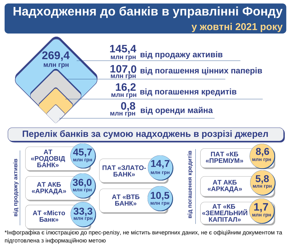 BanksBankrut10.21