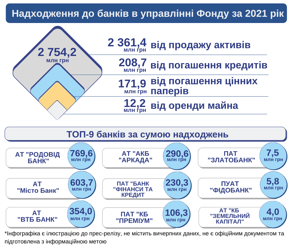 BanksBankrut2021