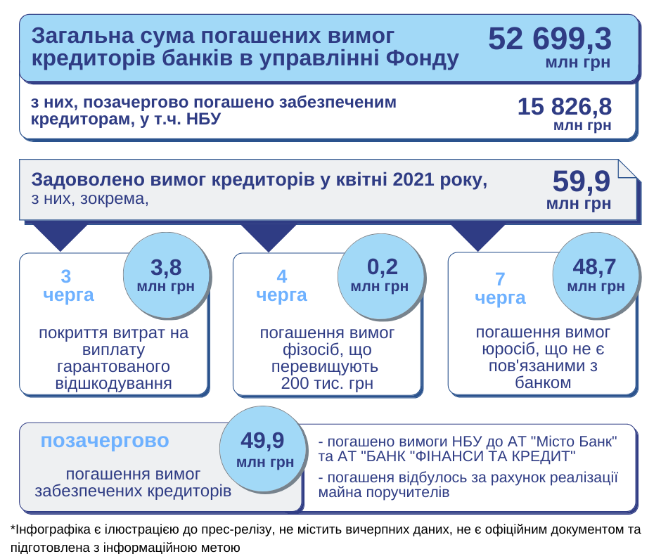 BanksBankrutCreditors04.21