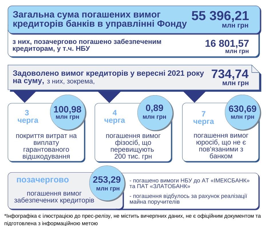 BanksBankrutCreditors09.21