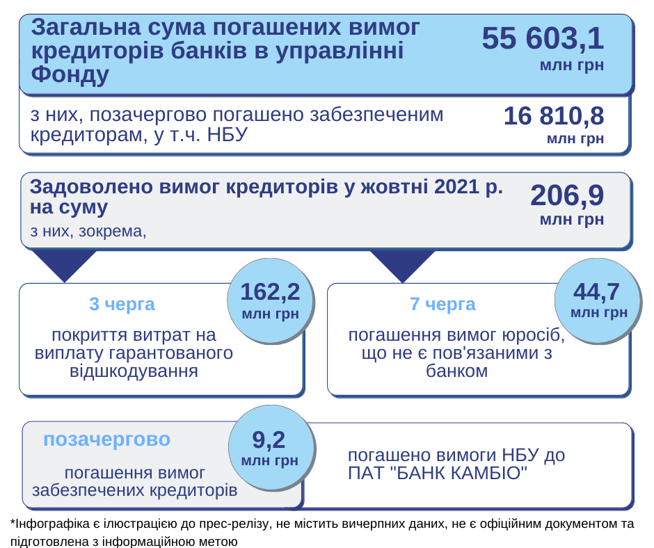 BanksBankrutCreditors10.21