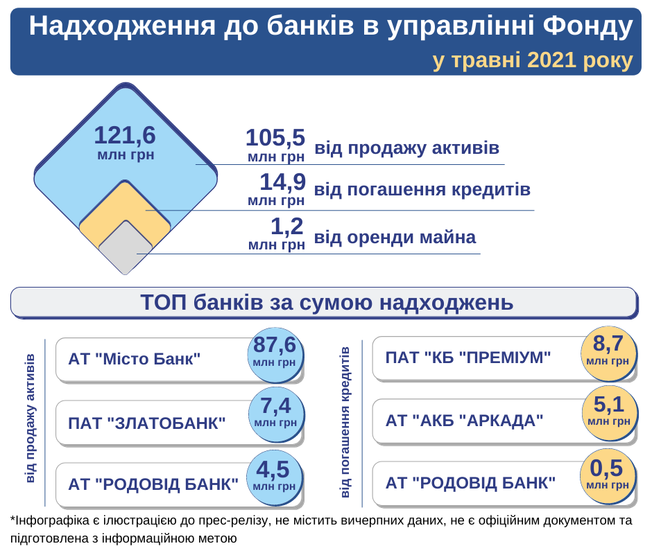 BanksBankryt05.21