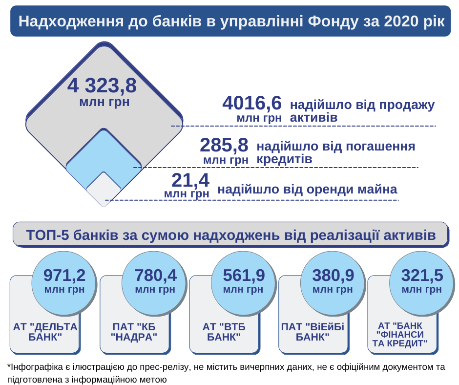 BanksDepozit2020