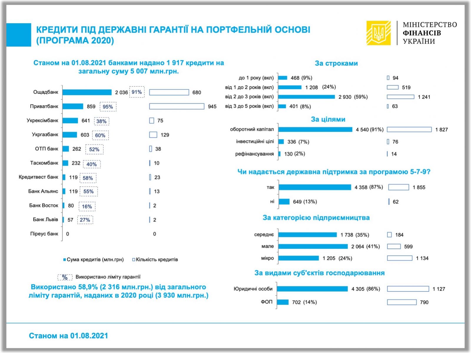 BanksGarantPortfel07.21