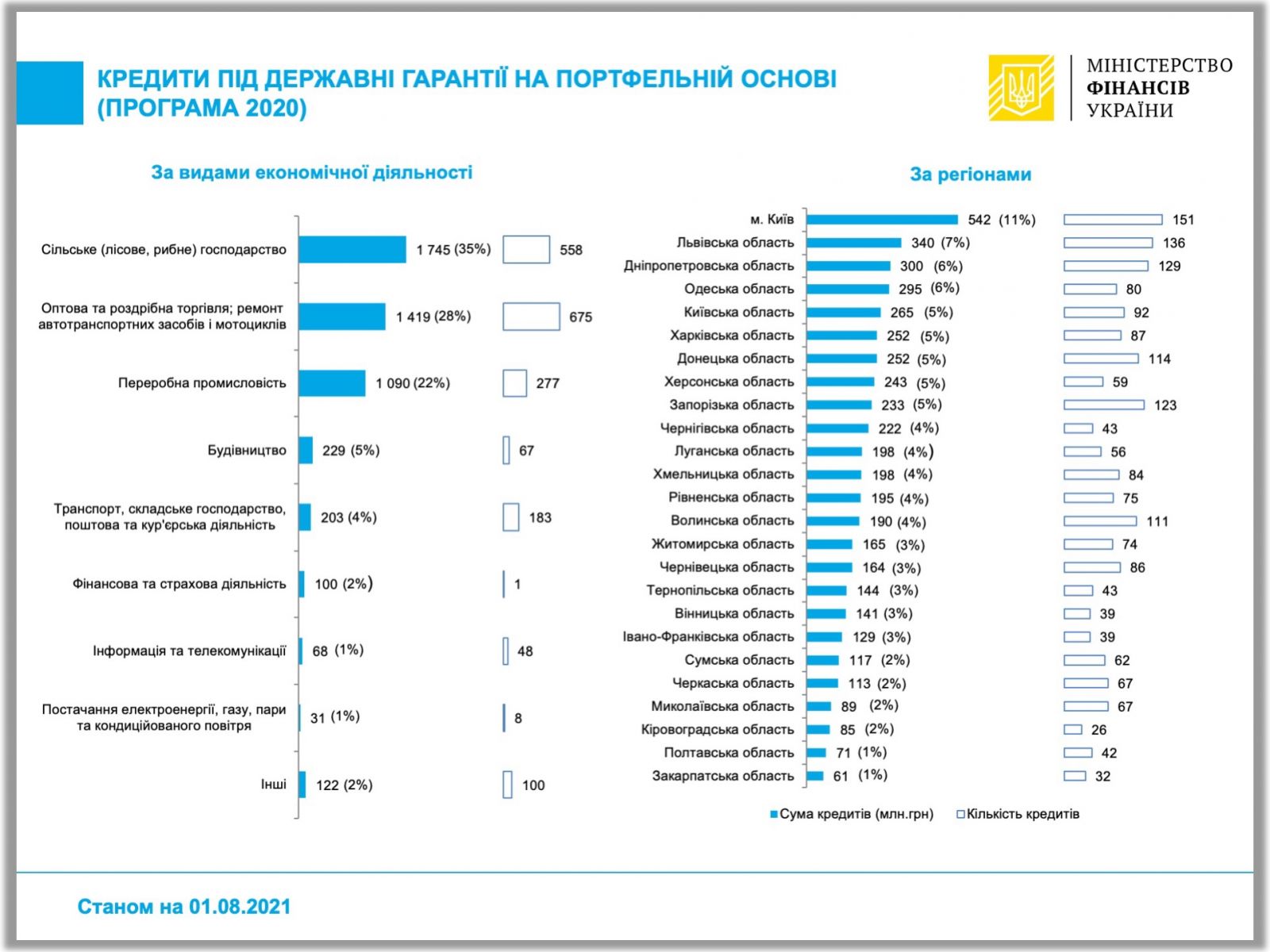 BanksGarantPortfel7.21 2