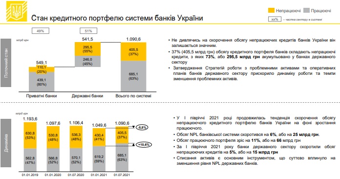 BanksNPL