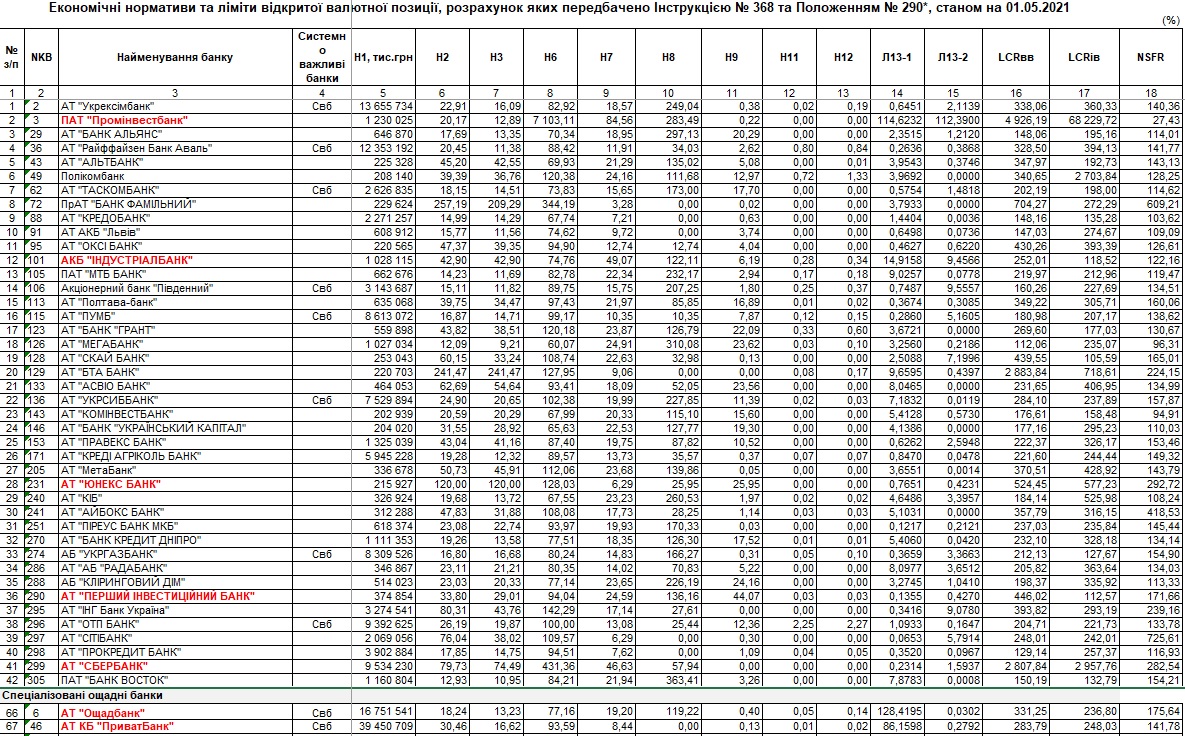 BanksNormativ04.21