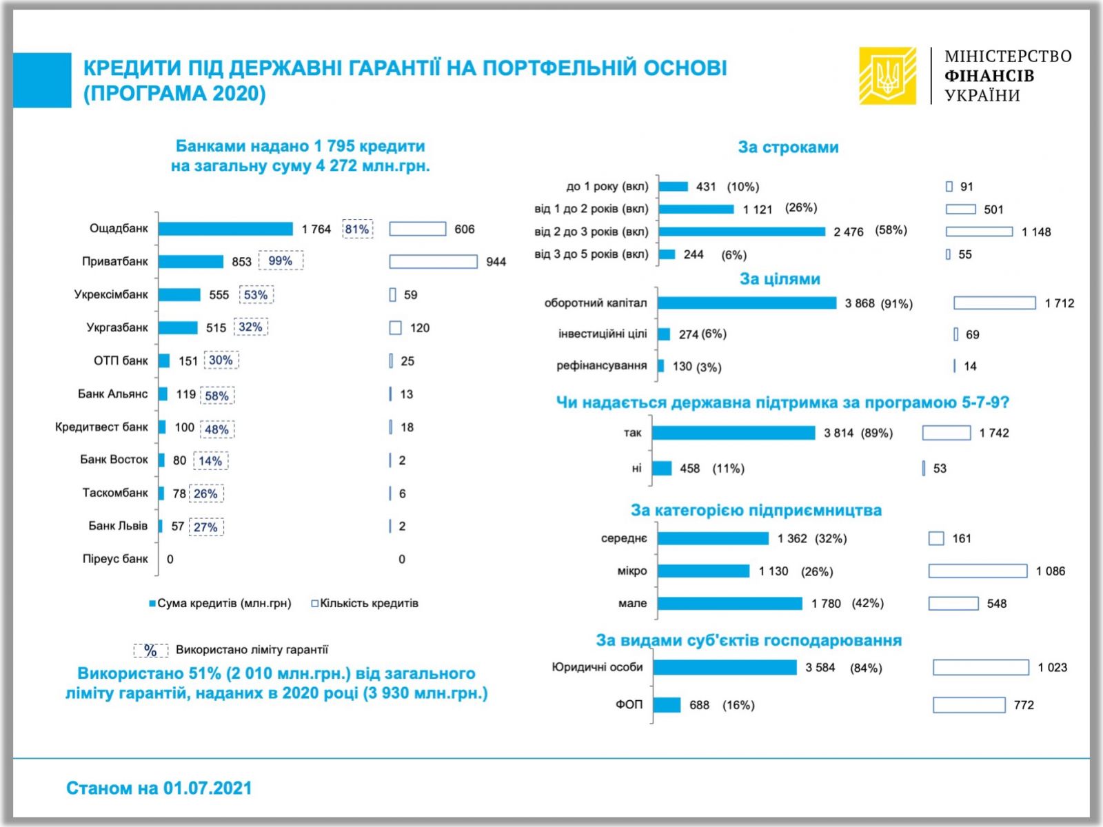 BanksPortfelGarant01.07.21