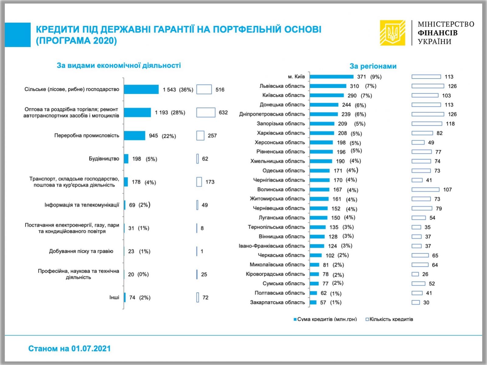 BanksPortfelGarant01.07.21 2