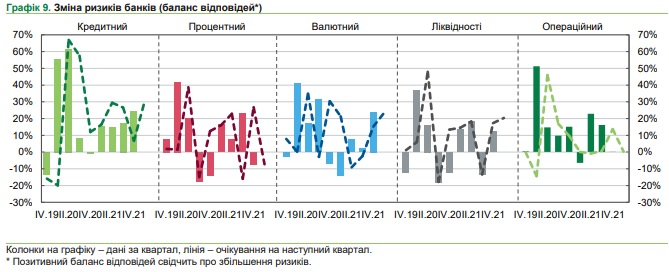 BanksRisk2021