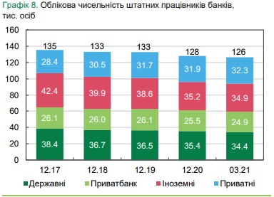 BanksSotrudniki03.21