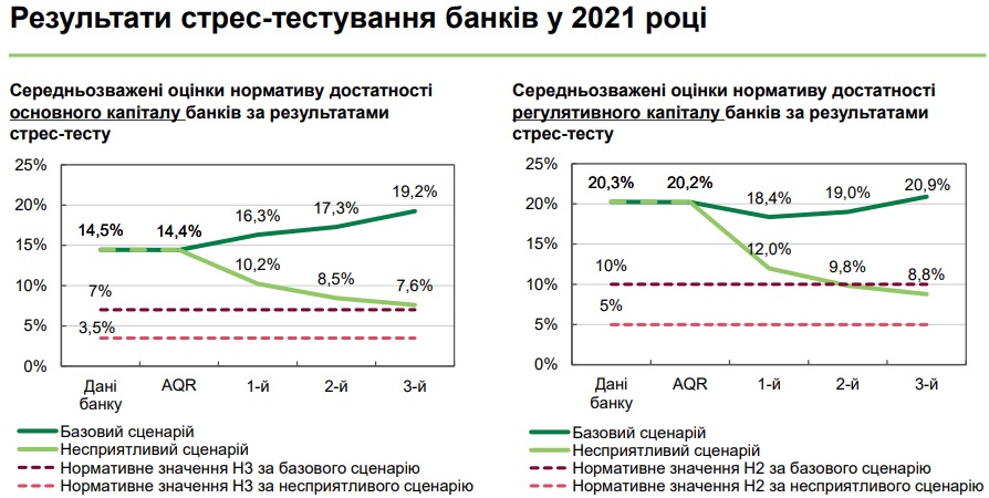 Banks Strestest 2021 09 15