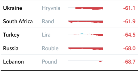 BigMacIndex2021