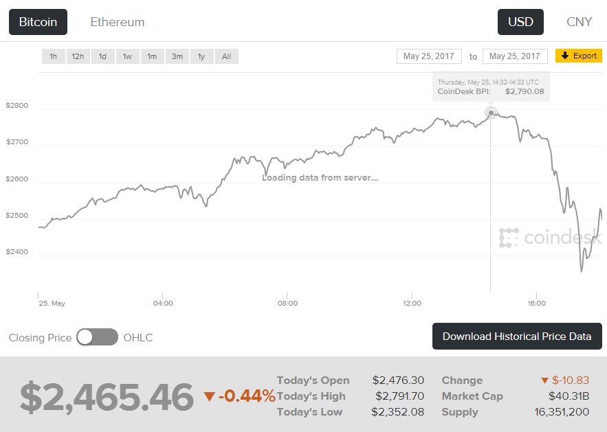 Bitcoin
