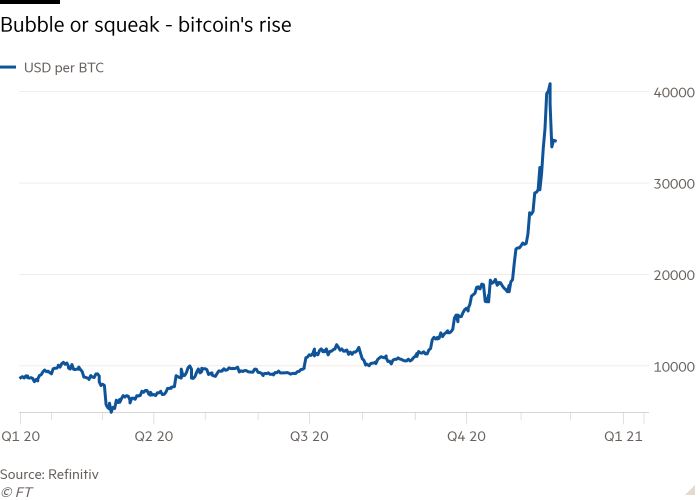 Bitcoin